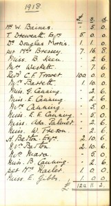 Soldiers & Sailors Fund Account Book 1918