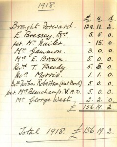 Soldiers & Sailors Fund Account Book 1918 a