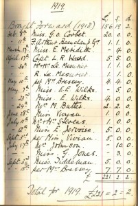 Soldiers & Sailors Fund Account Book
